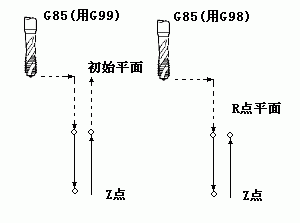 南京宇航數(shù)控仿真系統(tǒng) 4.03 特別版