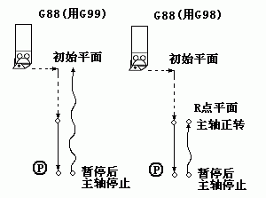 南京宇航數(shù)控仿真系統(tǒng) 4.03 特別版