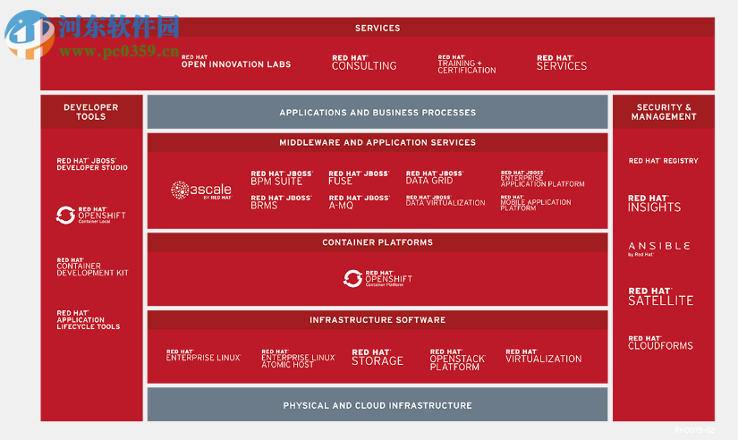 redhat 64位iso鏡像下載 6.4 官方正式版 (32/64位)