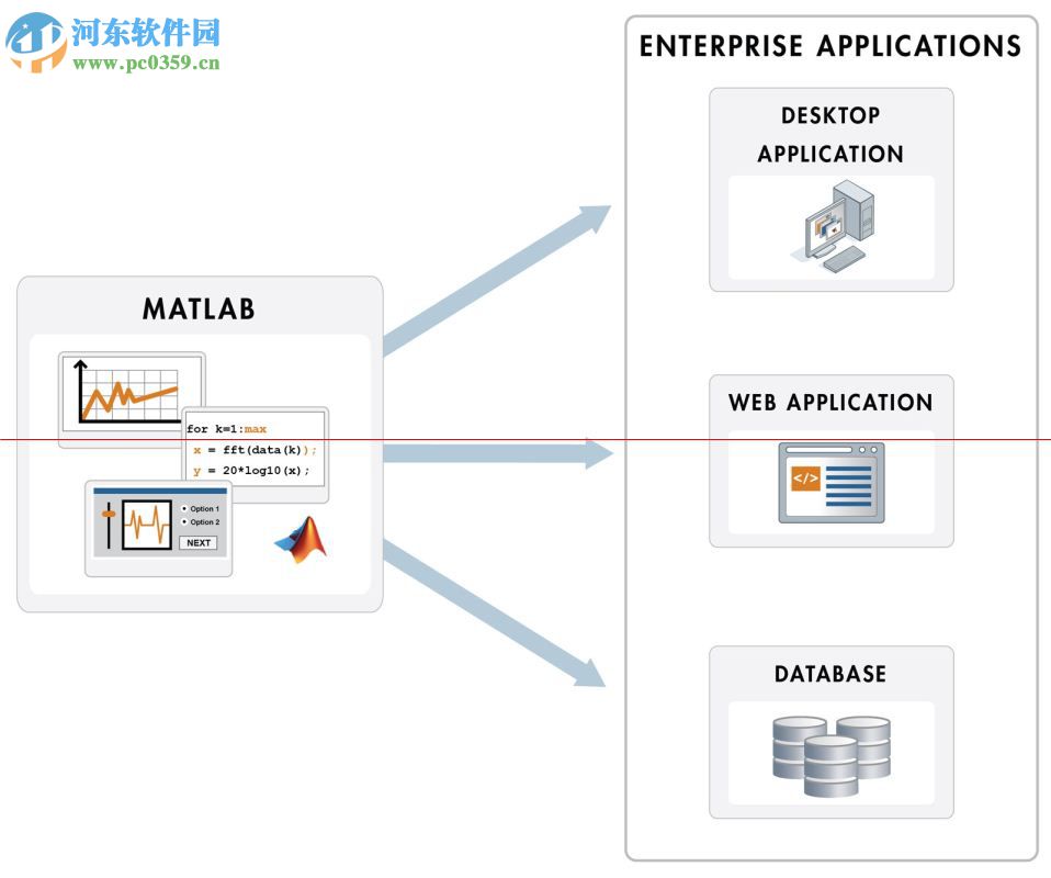 Matlab5.3 漢化單文件完整版(商業(yè)數(shù)學(xué)軟件) 5.3 漢化單文件完整版