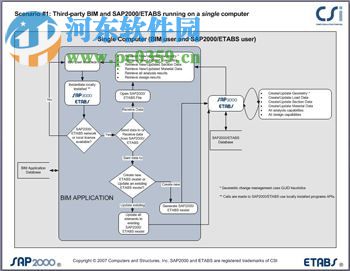 CSI SAP2000 v17下載 17.3 漢化中文版