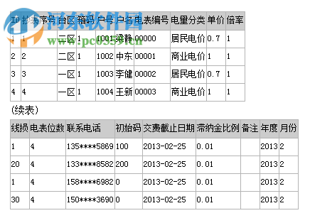 科羽電費(fèi)管理系統(tǒng) 5.0 綠色版