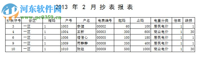 科羽電費(fèi)管理系統(tǒng) 5.0 綠色版