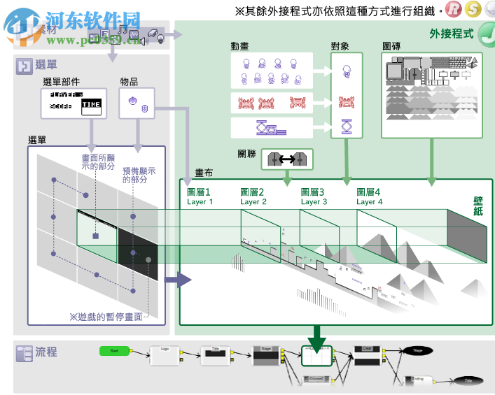 Action Game Maker(游戲制作工具) 1.3.0.4 漢化綠色特別版