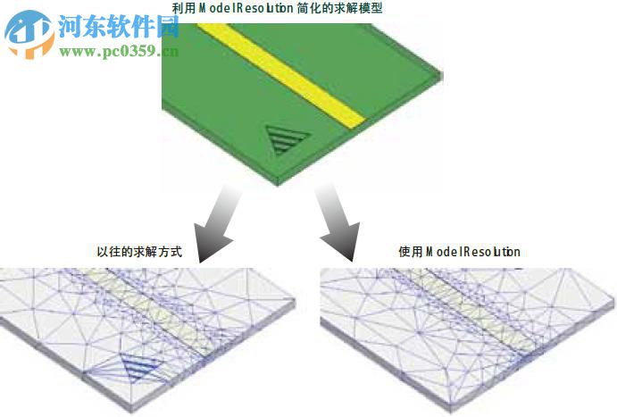 ANSYS HFSS軟件(附安裝教程) 13.0 免費(fèi)版