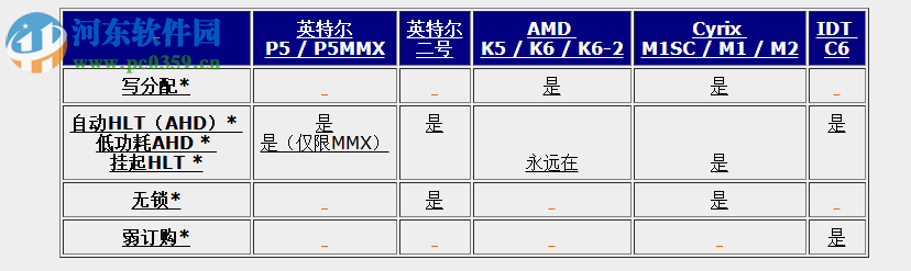 CpuIdle Extreme(CPU降溫) 7.1.0.6 漢化版