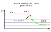 CpuIdle Extreme(CPU降溫) 7.1.0.6 漢化版