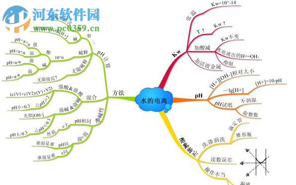 iMindMap中文版下載(思維導(dǎo)圖軟件) 8.1.0 中文免費版