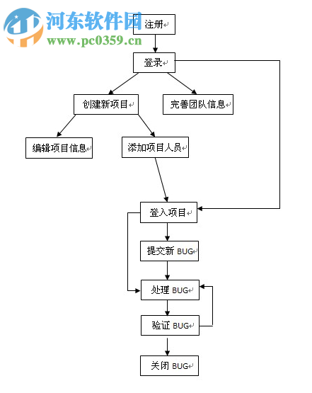 easybug(附使用教程)