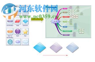 edraw mind map中文版下載 7.9 漢化版