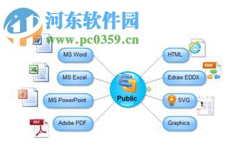 edraw mind map中文版下載 7.9 漢化版