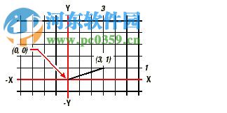 中望CAD2007下載 免費標(biāo)準(zhǔn)版