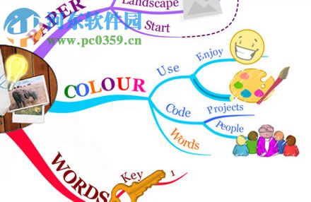 Buzans iMindMap 4.0 最新的Ultimate終極破解版