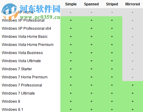 acronis disk 12 注冊(cè)版 12.0b3223 綠色中文版