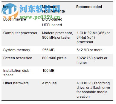 acronis disk 12 注冊(cè)版 12.0b3223 綠色中文版