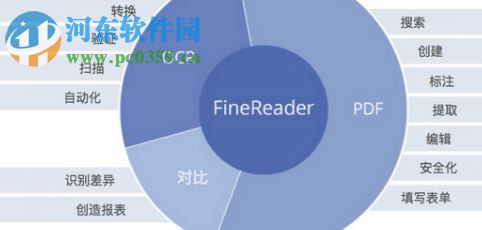 abbyy finereader 14下載(OCR圖片文字識別軟件) 專業(yè)免費(fèi)版