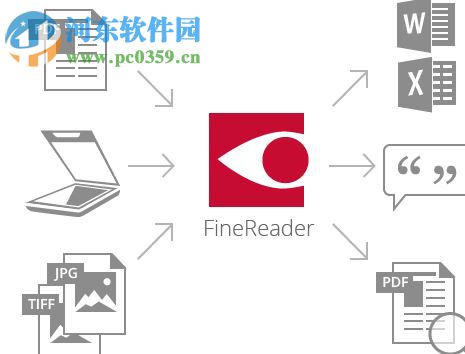 abbyy finereader 14下載(OCR圖片文字識別軟件) 專業(yè)免費(fèi)版