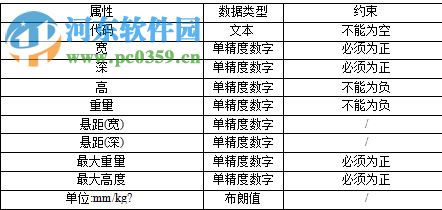 truckload下載(百適裝箱裝柜軟件) 2.3 綠色免費(fèi)版