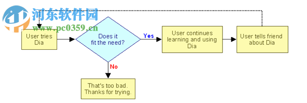 Dia Diagram Editor(流程圖繪制軟件) 0.97.2 中文版