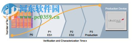 Xilinx Vivado Design Suite 2017.1 官方版