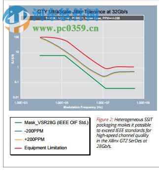 Xilinx Vivado Design Suite 2017.1 官方版