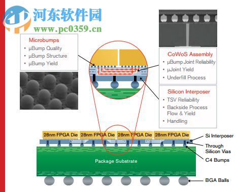 Xilinx Vivado Design Suite 2017.1 官方版