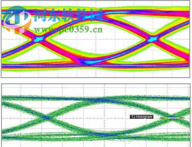 Xilinx Vivado Design Suite 2017.1 官方版