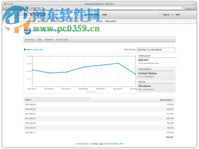 Equalizer APO(Windows聲音均衡器) 64位 1.1.2 官方版