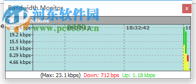 bandwidth monitor漢化版下載 3.4 官方版