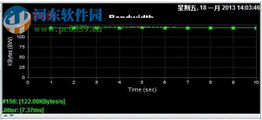 網(wǎng)絡(luò)性能測試工具jperf 2.0.2 windows版