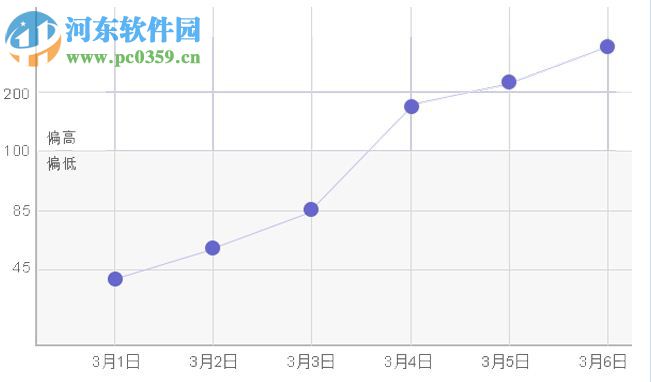 藍(lán)格美容院管理軟件下載 14.2 官方版