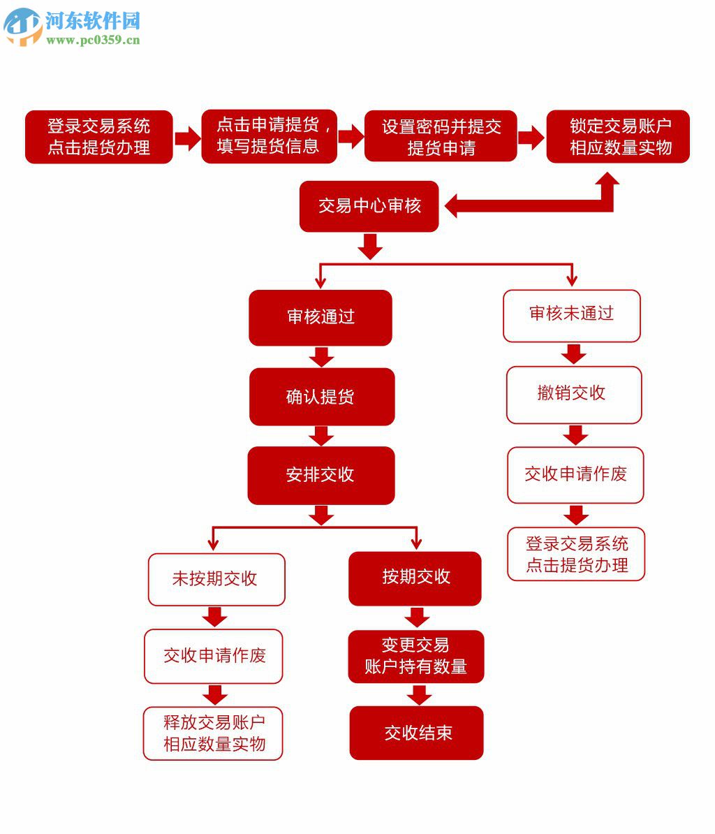 中合商品交易中心