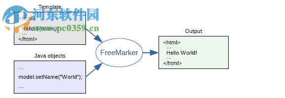 freemarker.jar 2.3.20 官方版