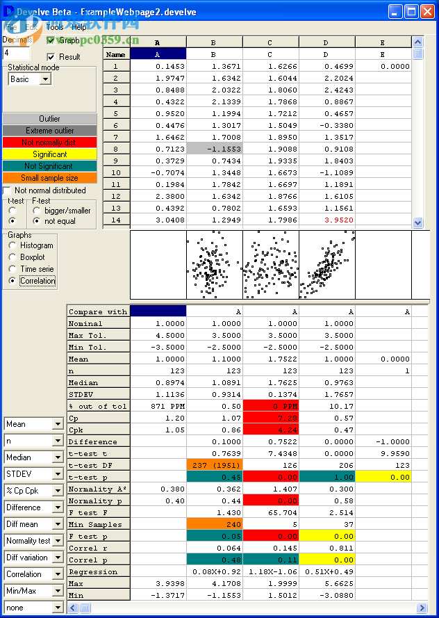 執(zhí)行和解釋統(tǒng)計(jì)分析工具(Develve) 4.5.0.0 綠色版