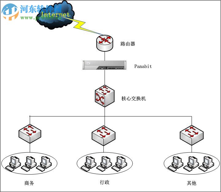 Panabit標(biāo)準(zhǔn)版 15.03 官方版