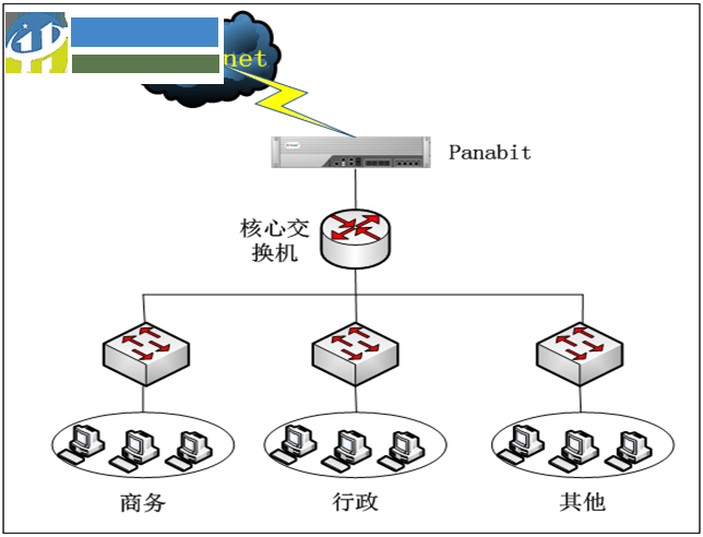 Panabit標(biāo)準(zhǔn)版 15.03 官方版