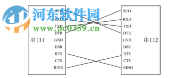 ICOM多串口卡測試工具(ZYICOMTest) 1.1.0.0 官方綠色免費版