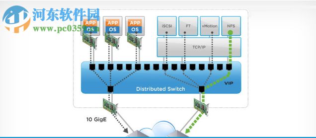 VMware vSphere 5.5下載(虛擬化操作系統(tǒng))