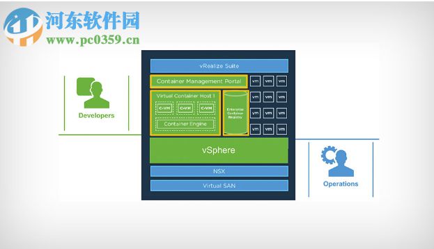 VMware vSphere 5.5下載(虛擬化操作系統(tǒng))