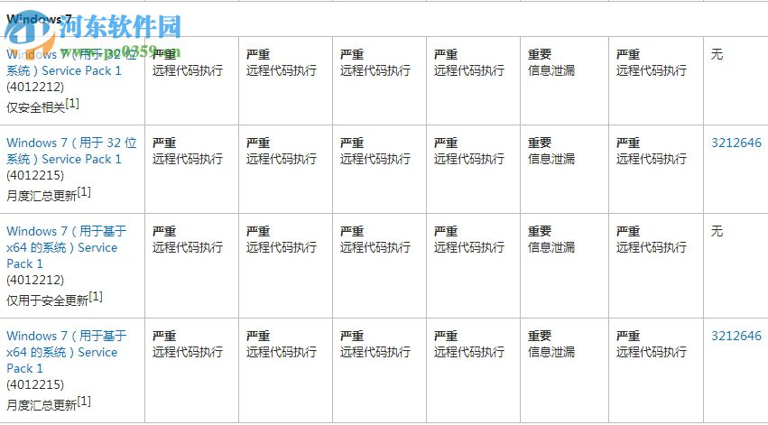 ms17-010補(bǔ)丁 win10/xp/win7 官方版