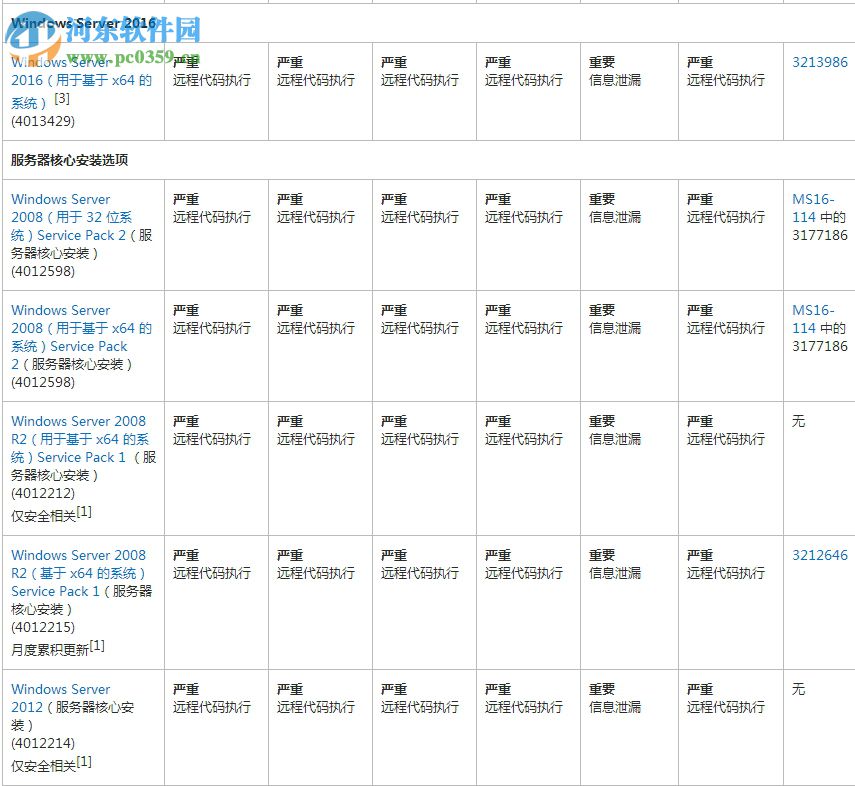 ms17-010補(bǔ)丁 win10/xp/win7 官方版