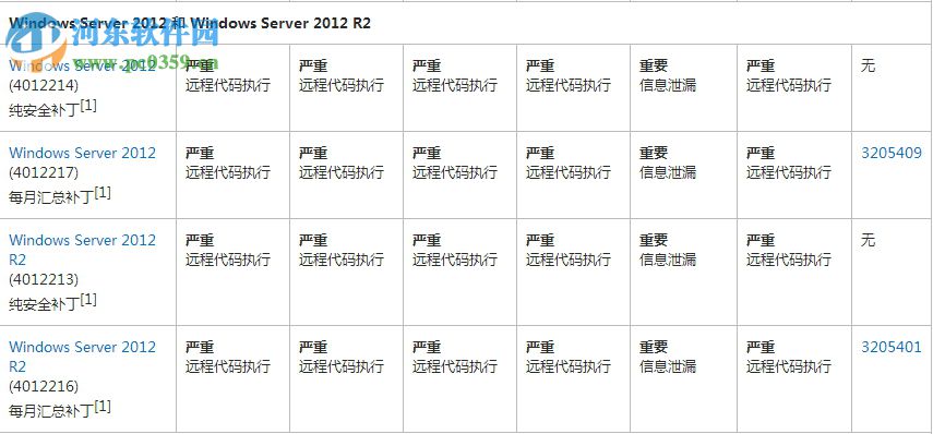 ms17-010補(bǔ)丁 win10/xp/win7 官方版