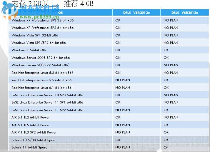 catia v5r26中文免費(fèi)版下載