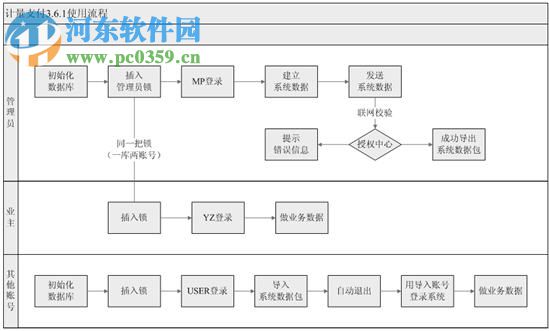 同望公路造價軟件v9(附安裝使用教程) 9.2.0 官方版