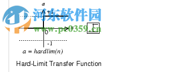 matlab emd工具箱(時頻分析工具箱) 1.3 綠色版