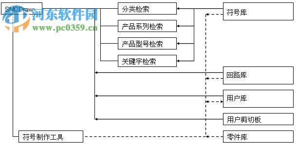 smcdraw(smc氣動(dòng)回路畫圖軟件) 1.0 官方版