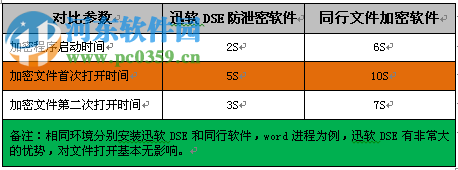 USB控制大師2009(usb存儲設(shè)備管理)下載 2.4.0 免費(fèi)版