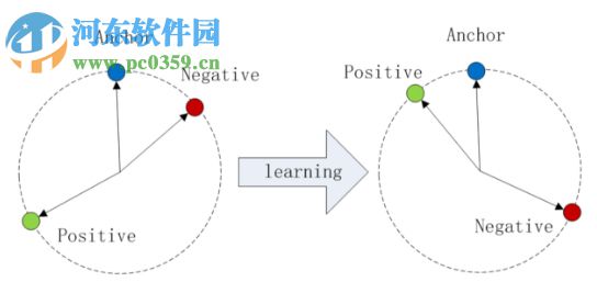 百度語(yǔ)音系統(tǒng)(deepvoice2) 2.0 官方版