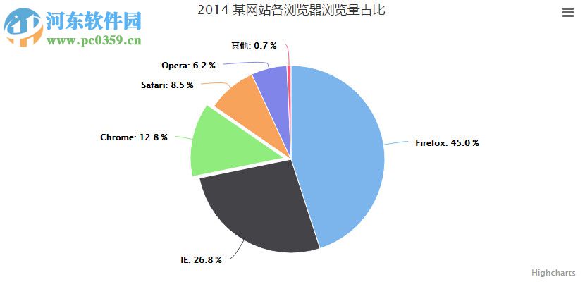 highcharts下載(圖表制作) 5.0.12 官方正式版