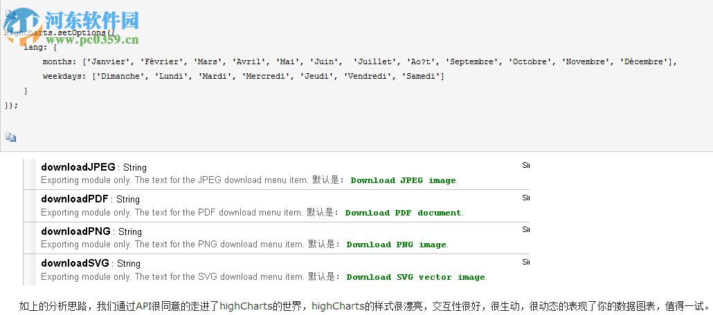 highcharts下載(圖表制作) 5.0.12 官方正式版